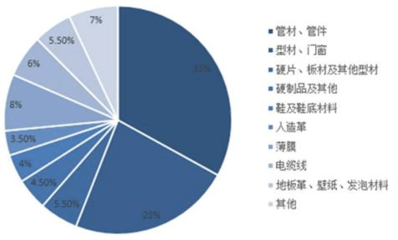 2017年中國PVC市場調(diào)研及投資前景評估