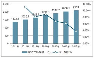 2019-2025年中國(guó)新型紡織纖維市場(chǎng)深度調(diào)查與投資戰(zhàn)略研究報(bào)告