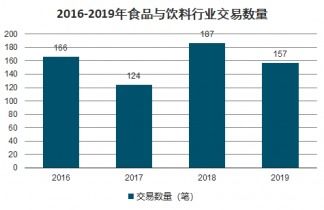 2021-2027年中國(guó)食品與飲料市場(chǎng)調(diào)查與投資方向研究報(bào)告